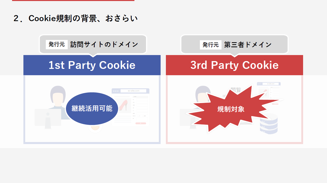 Cookie規制の背景